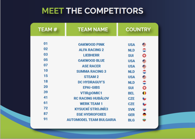 WF_COMPETITORS